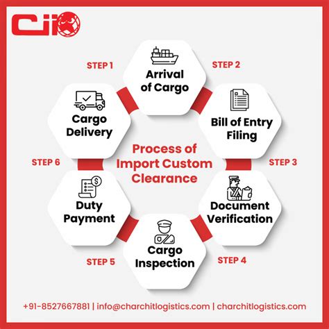 what is import customs clearance.